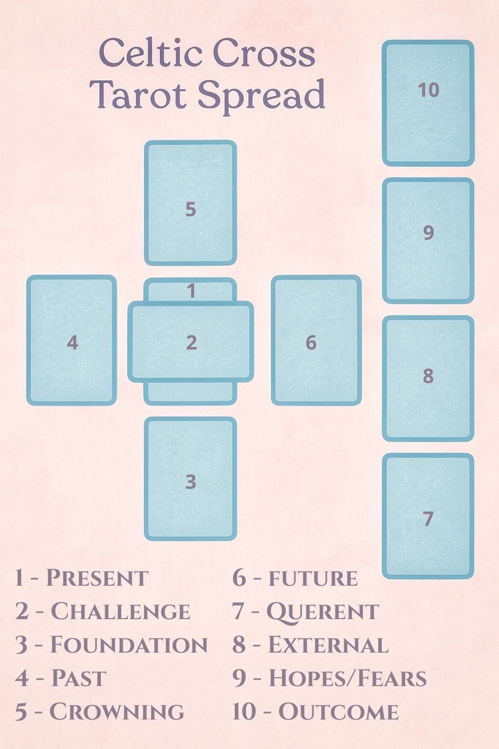 Celtic cross layout
